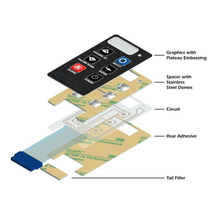 Membrane-keypad-contruction